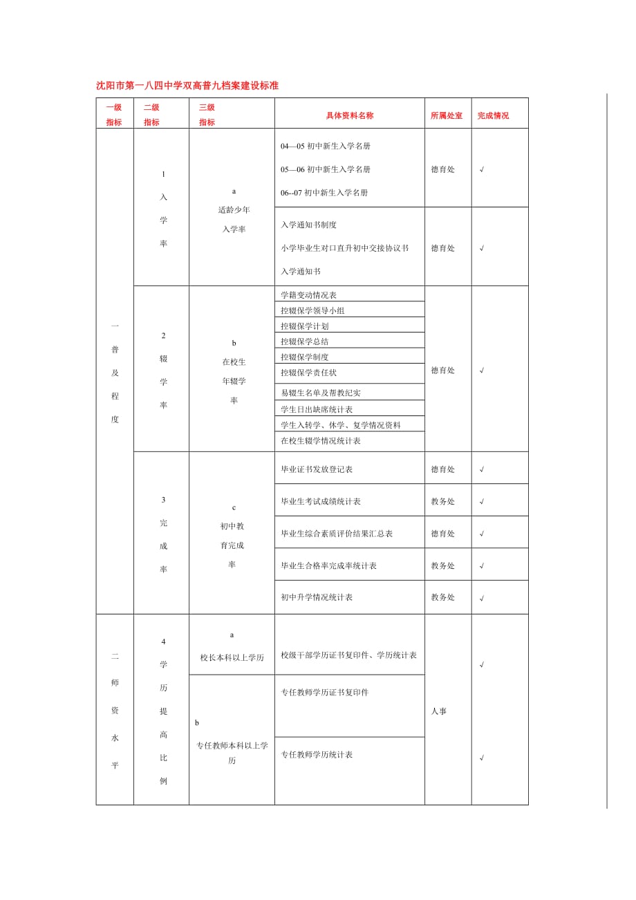 普九档案建设标准精品文档_第1页