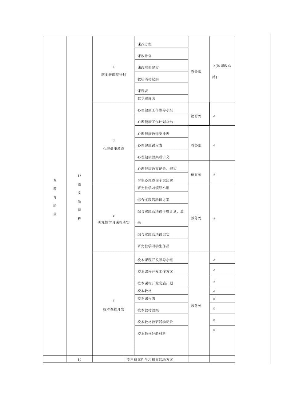 普九档案建设标准精品文档_第5页