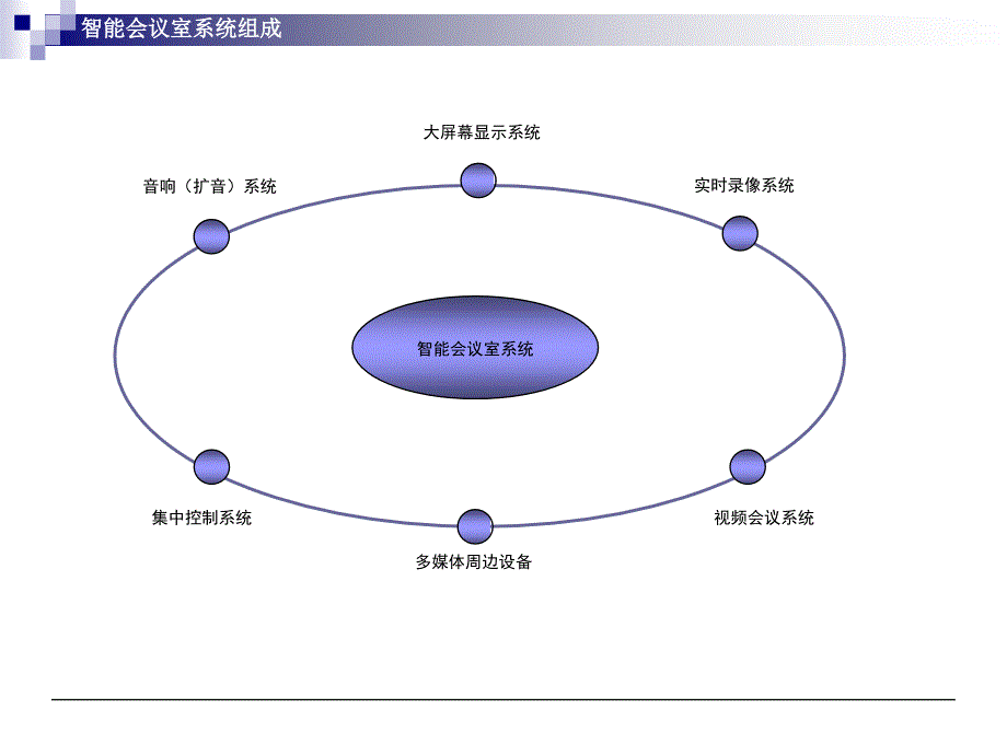 智能会议室系统介绍_第2页