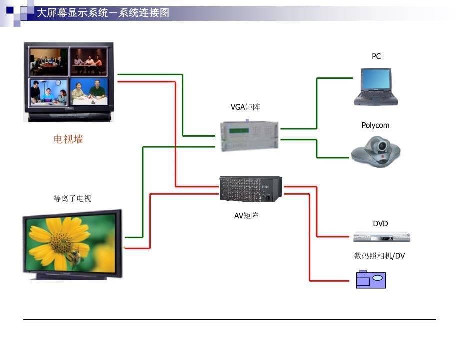 智能会议室系统介绍_第5页