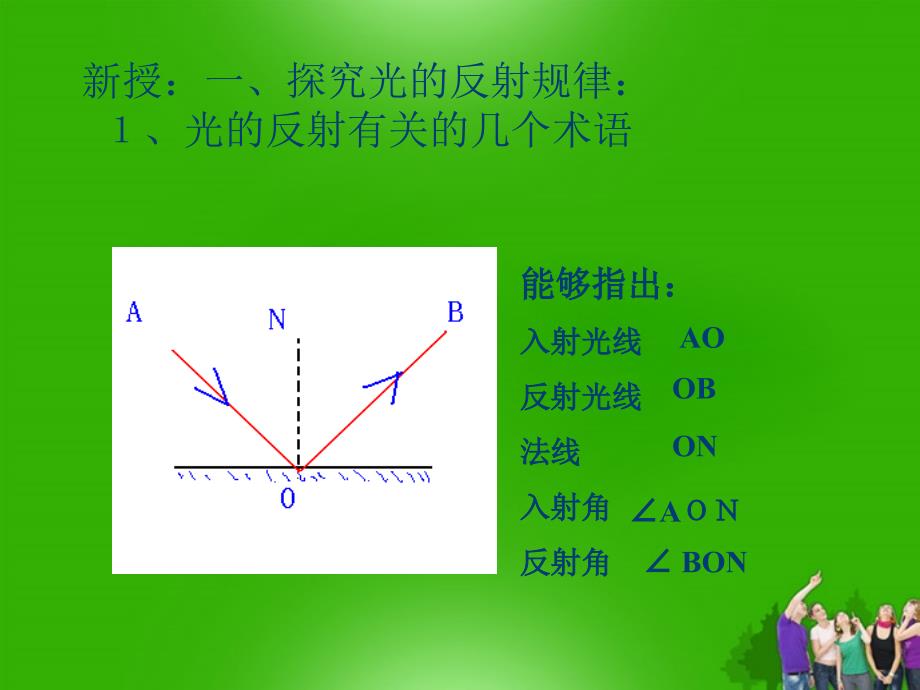 八级物理上册 3.2探究光的反射定律 粤教沪.ppt_第4页