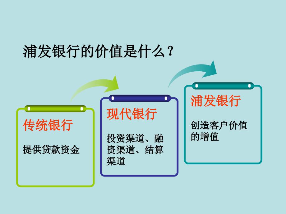 医药流通行业金融解决方案介绍_第2页