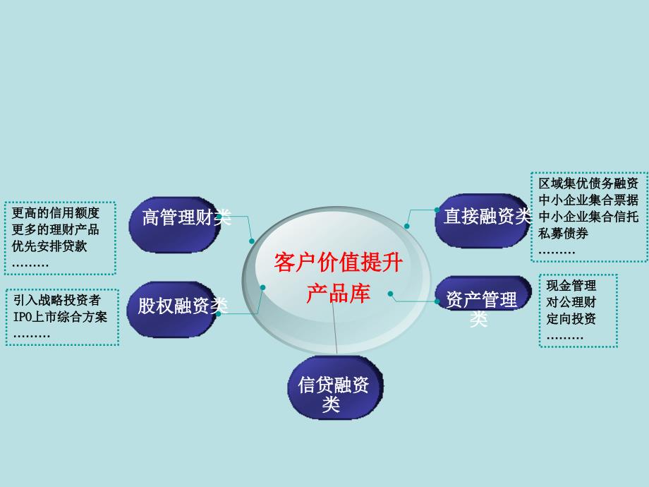 医药流通行业金融解决方案介绍_第3页