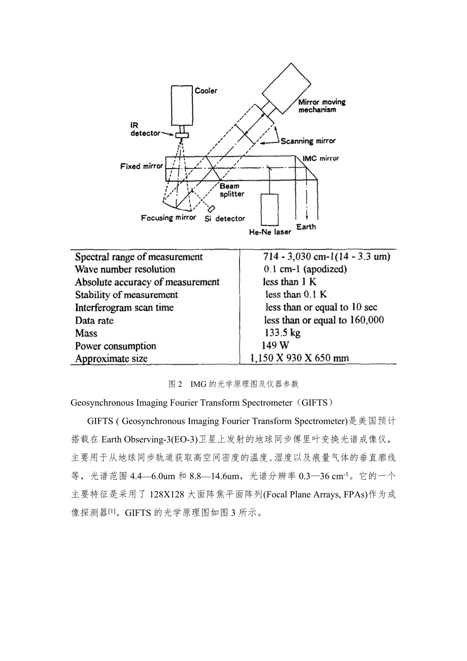 时间调制型干涉光谱成像仪文献调研.docx_第3页