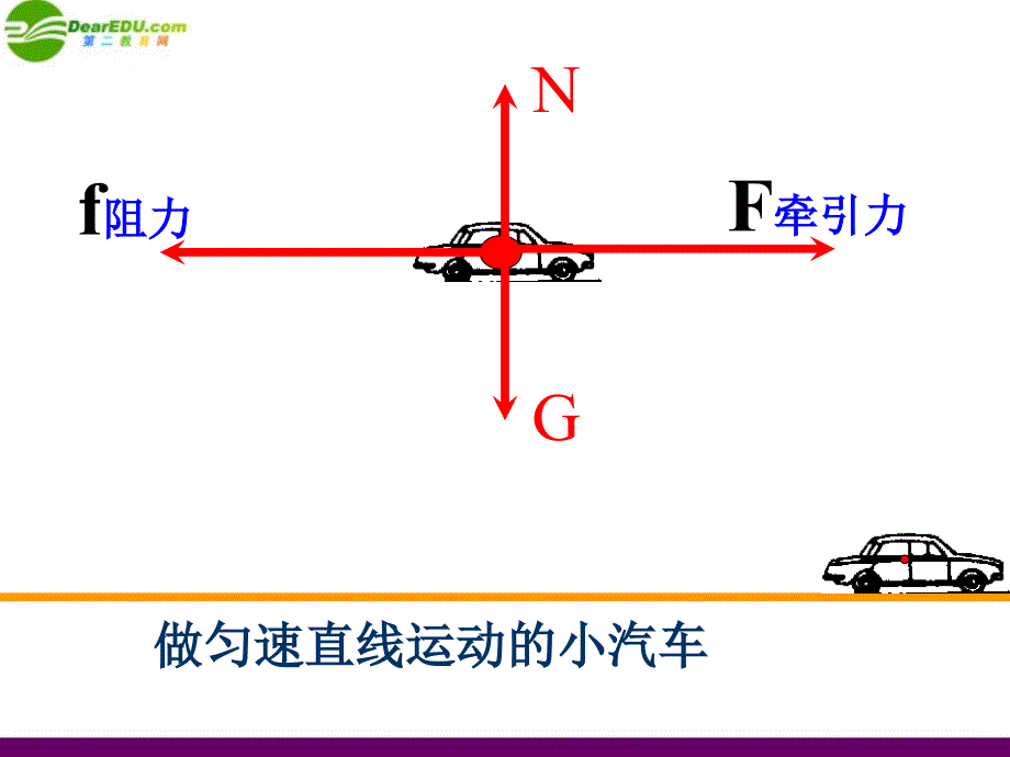 八级物理下册 9.1二力平衡 苏科.ppt_第3页