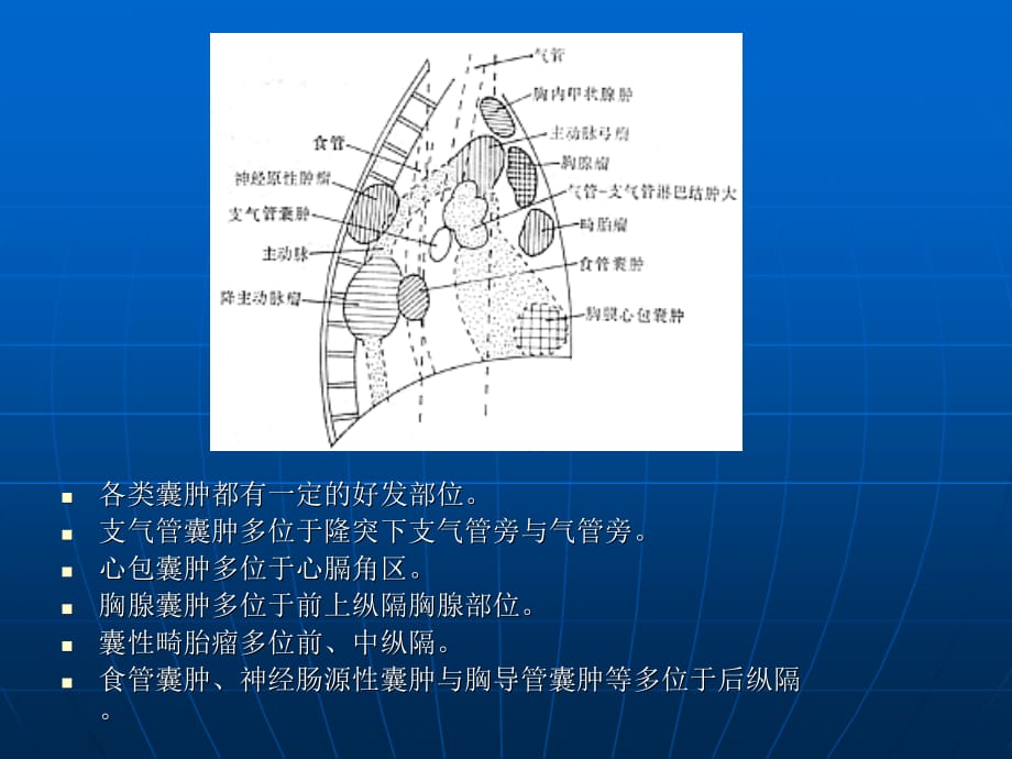 纵隔囊性病变小讲座ppt课件_第5页