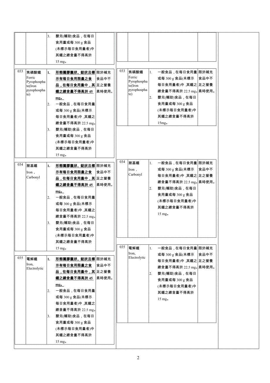 食品器具容器包装卫生标准部分条文修正草案对照表.doc_第2页