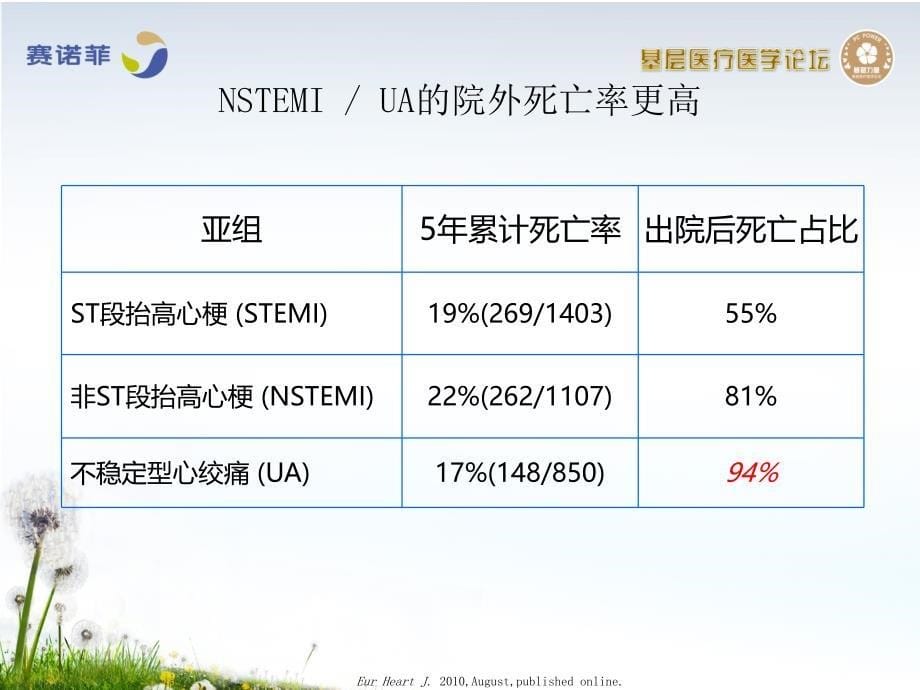 危险评分及临床意义郭静宣教授PPT课件_第5页