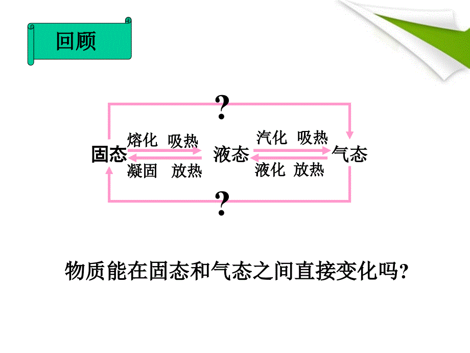 八级物理上册 升华和凝华 .ppt_第2页