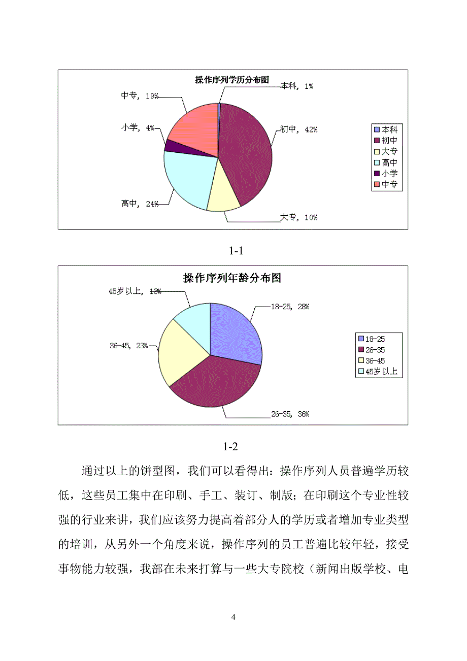 印刷公司人力资源规划方案2014_第4页