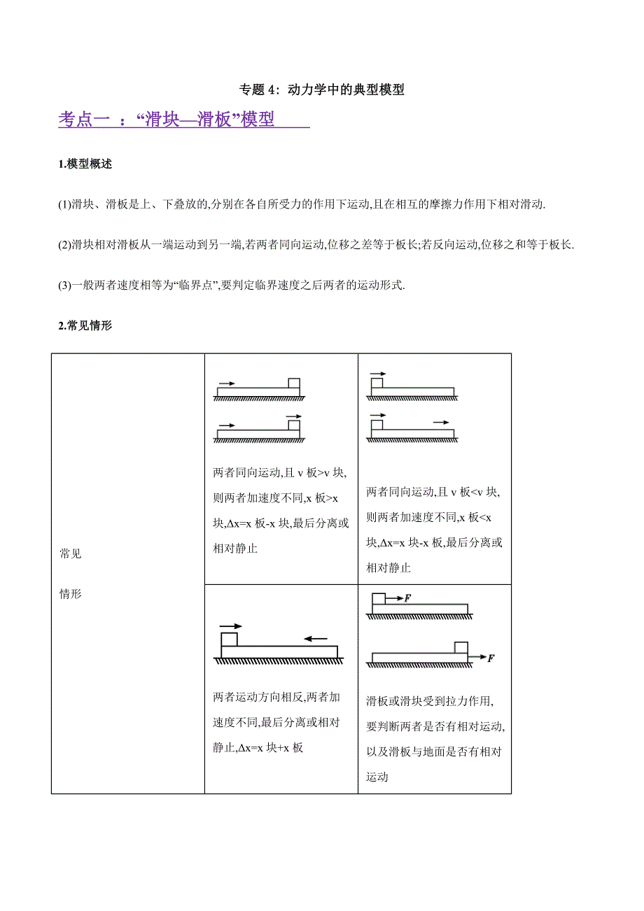 2020年高考物理十四大必考经典专题：专题04 动力学中典型模型(含答案)_第1页