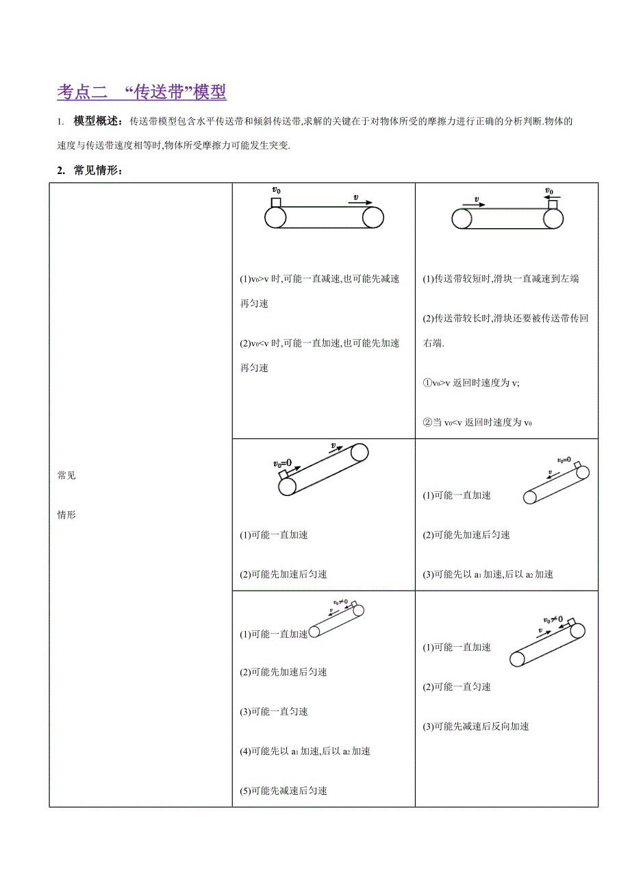 2020年高考物理十四大必考经典专题：专题04 动力学中典型模型(含答案)_第2页
