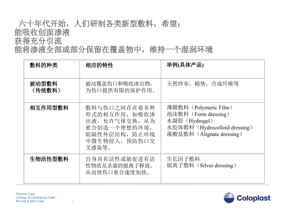 伤口敷料的特点、分类及实际PPT课件_第2页