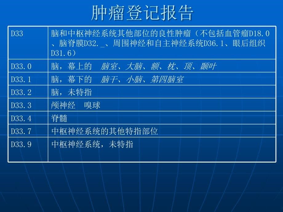 肿瘤登记报告与心脑血管事件监测工作培训ppt课件_第5页