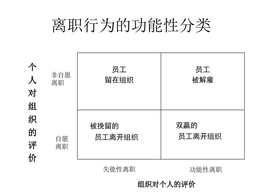 离职管理——员工离职面谈全套实务方案_第5页