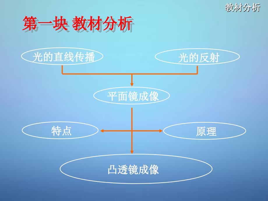 八级物理上册第4章第3节平面镜成像说课新.ppt_第2页