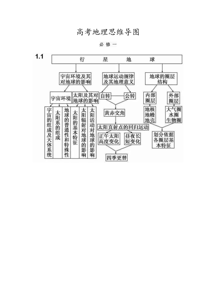 高考地理思维导图_第1页