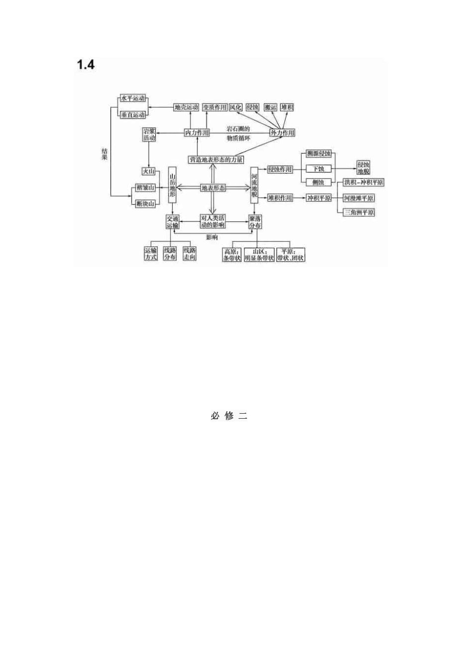 高考地理思维导图_第3页