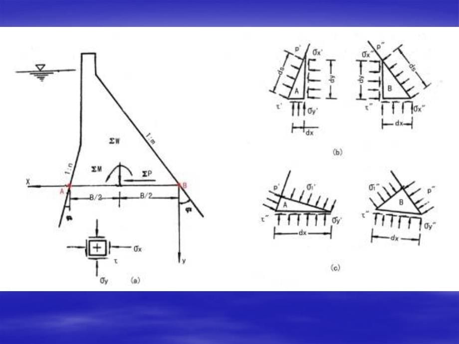 重力坝应力计算_第5页