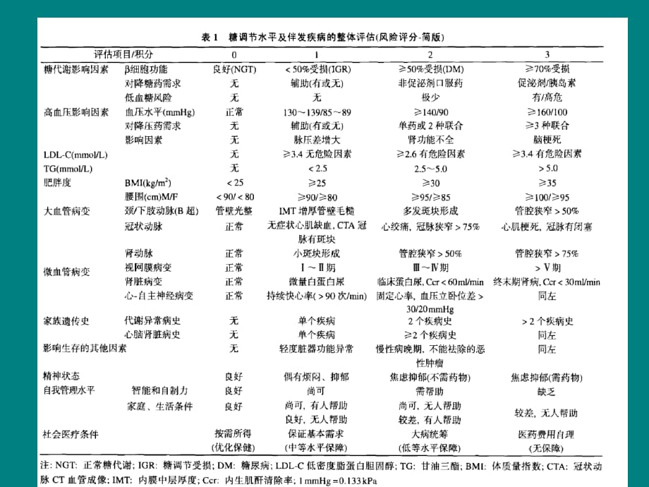 糖尿病肾病合并心血管疾病的治疗解析ppt课件_第5页