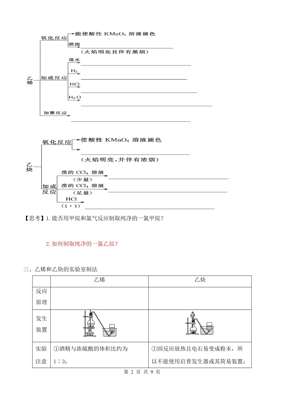 高三化学一轮复习 有机化学基础 烃_第2页