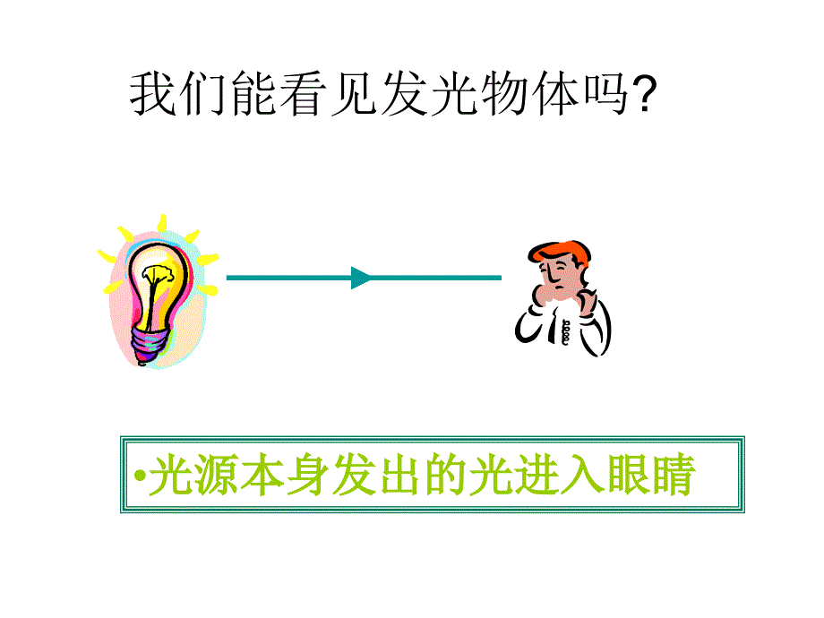 八级物理上册 光的反射 .ppt_第2页