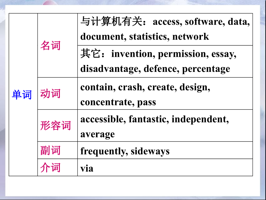 外研高一必修1 Module 6.ppt_第2页