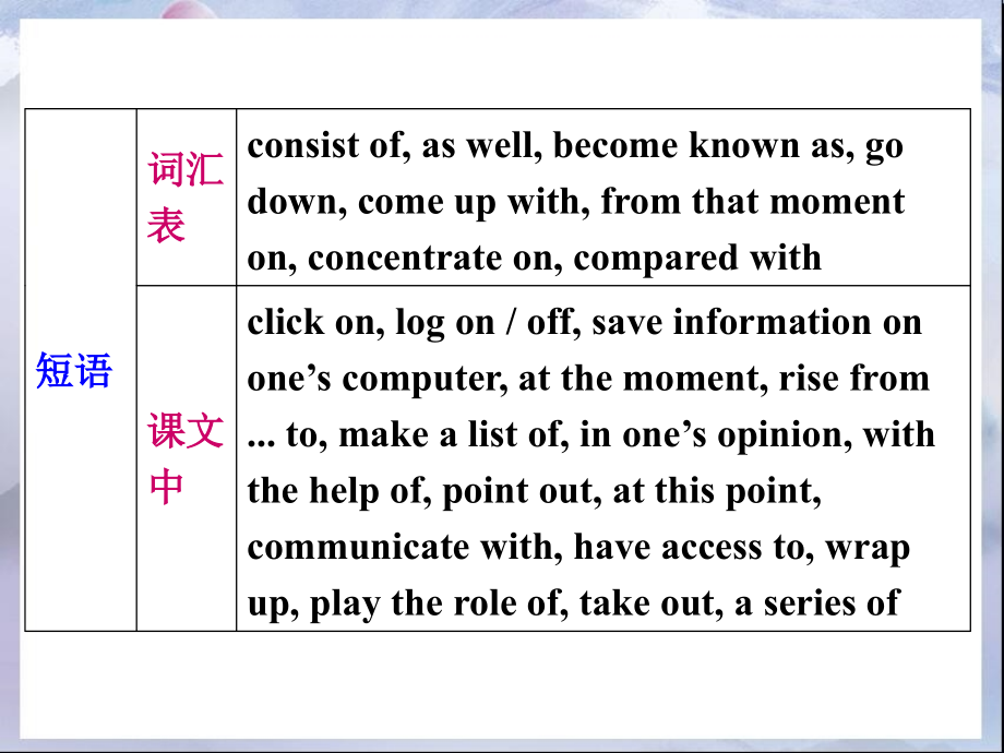 外研高一必修1 Module 6.ppt_第3页