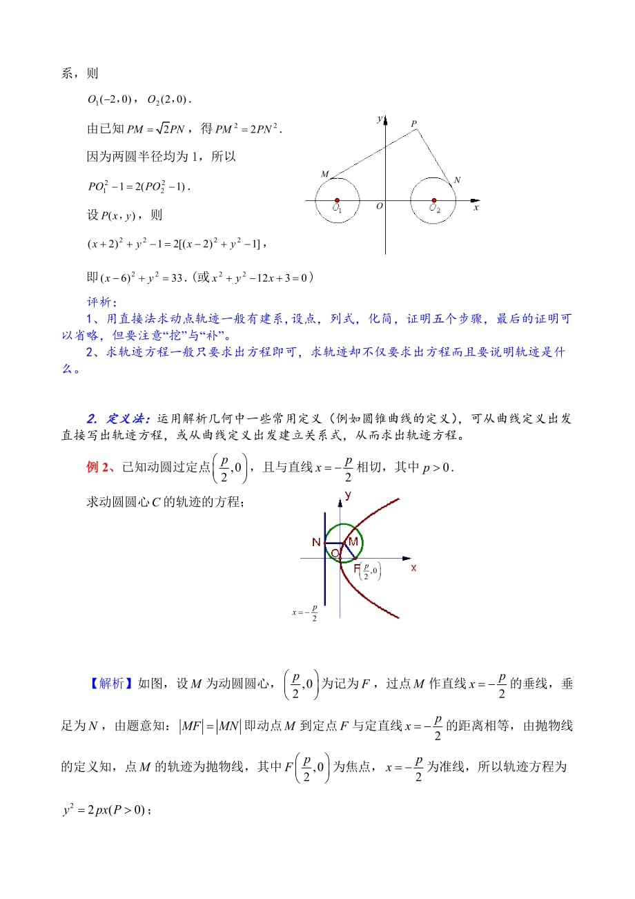 圆锥曲线轨迹问题 苏教版2_第2页