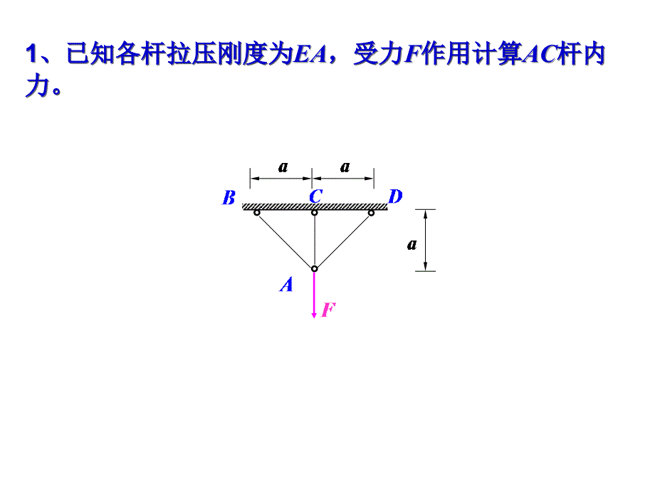 材料力学习题课4(超静定问题)_第2页