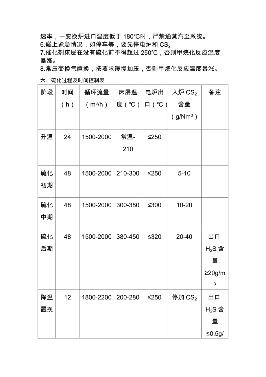 新变换升温硫化方案_第4页