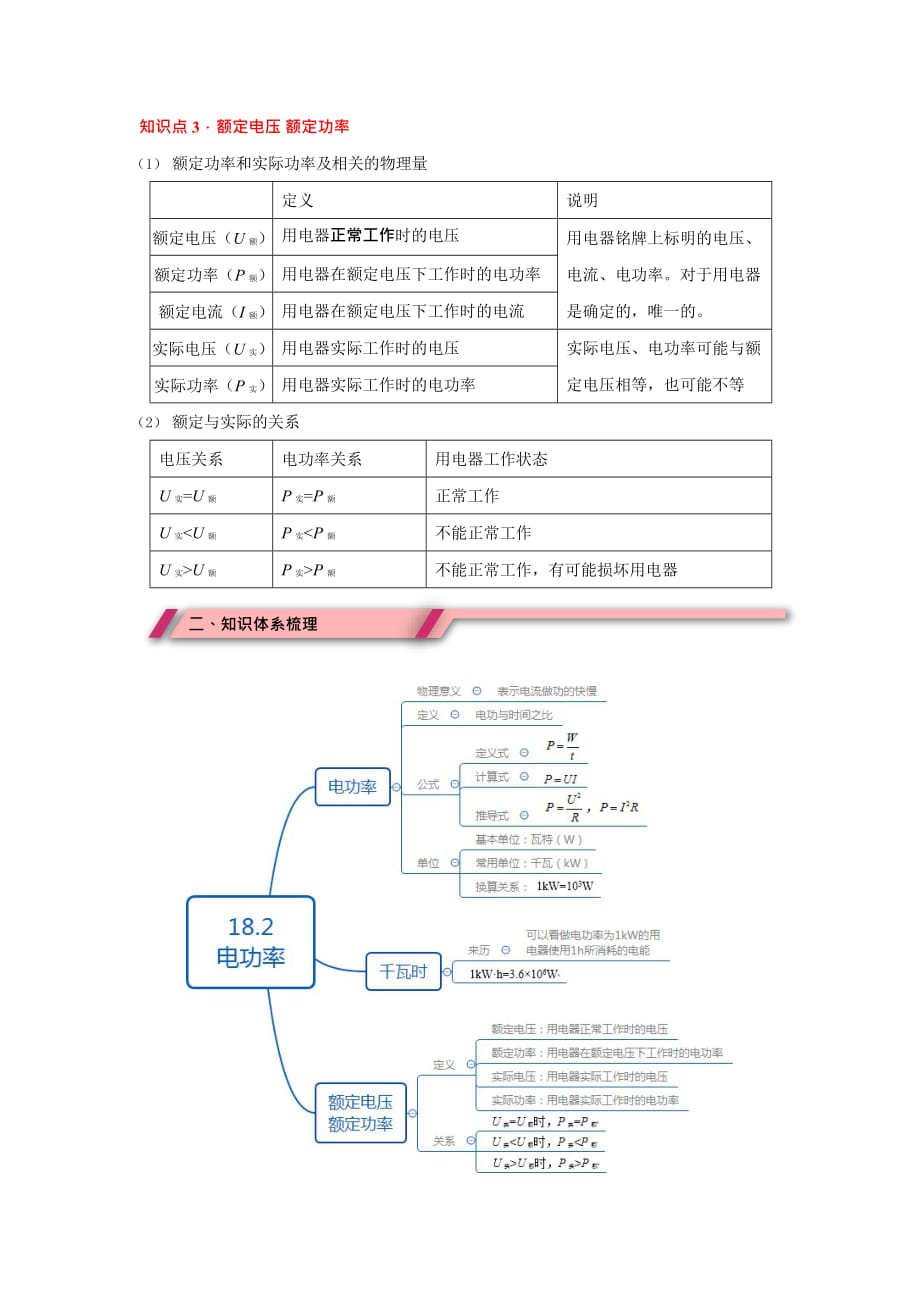 【重点梳理】-初三物理-电功率_第2页