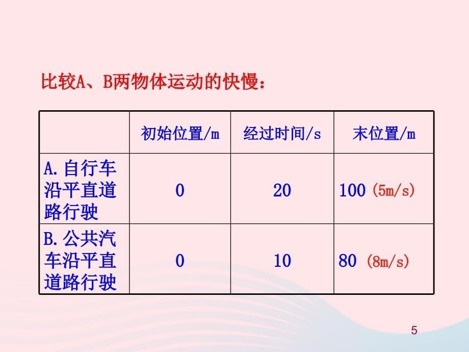 八级物理上册3.2探究比较物体运动的快慢新北师大.ppt_第5页