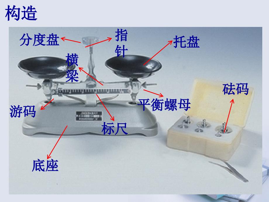 八级物理上册 5.1物体的质量2 粤教沪.ppt_第4页