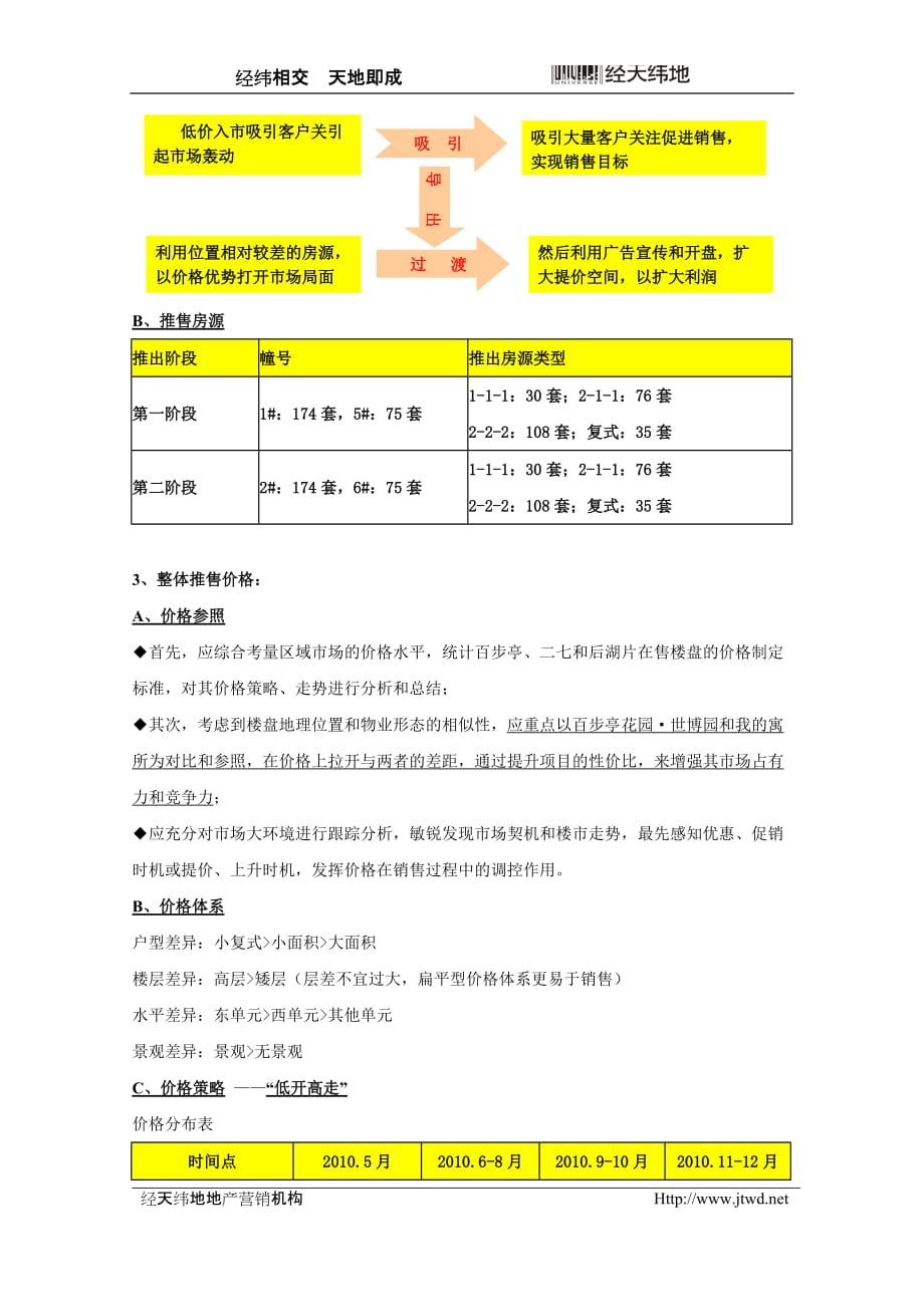 柠檬墅营销推广执行方案_第3页