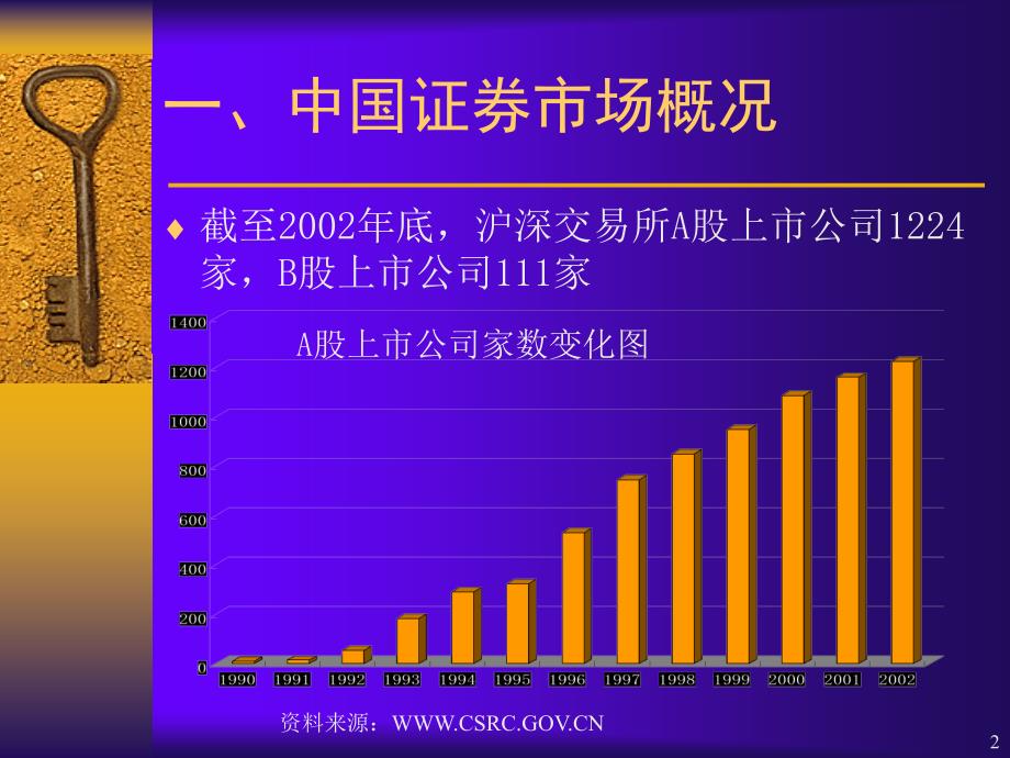 医药企业融资渠道与案例分_第2页