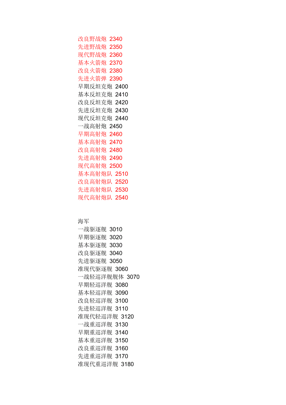 钢铁雄心2的秘籍_第4页