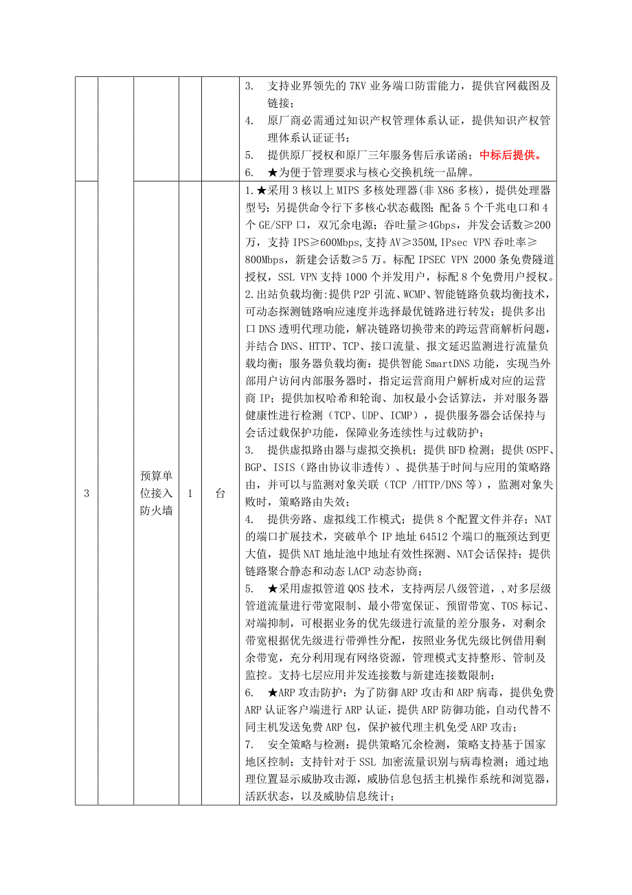 郎溪县财政局网络标准化改造及安全等保二级测评采购需求.doc_第2页