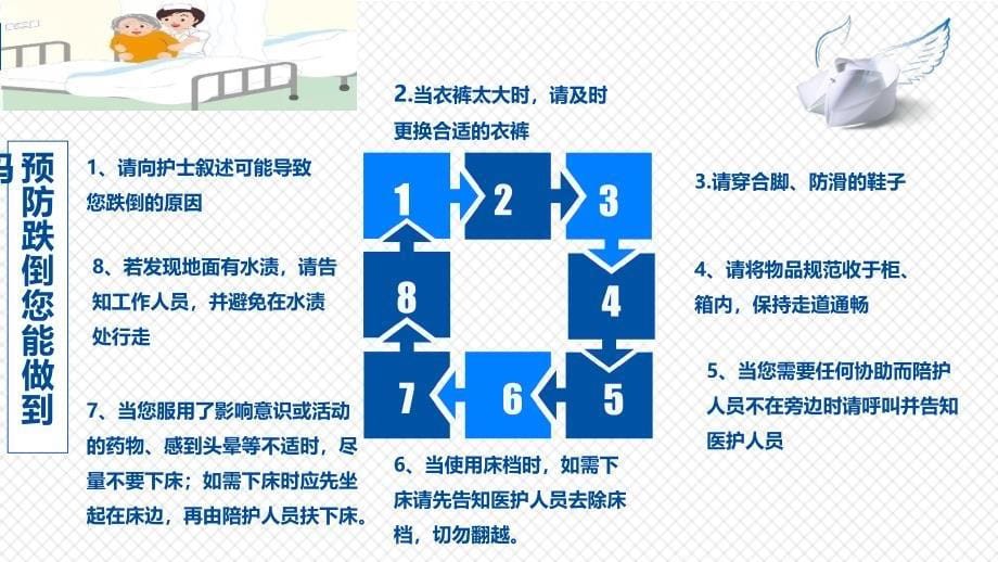 防跌倒制度应急预案_第5页