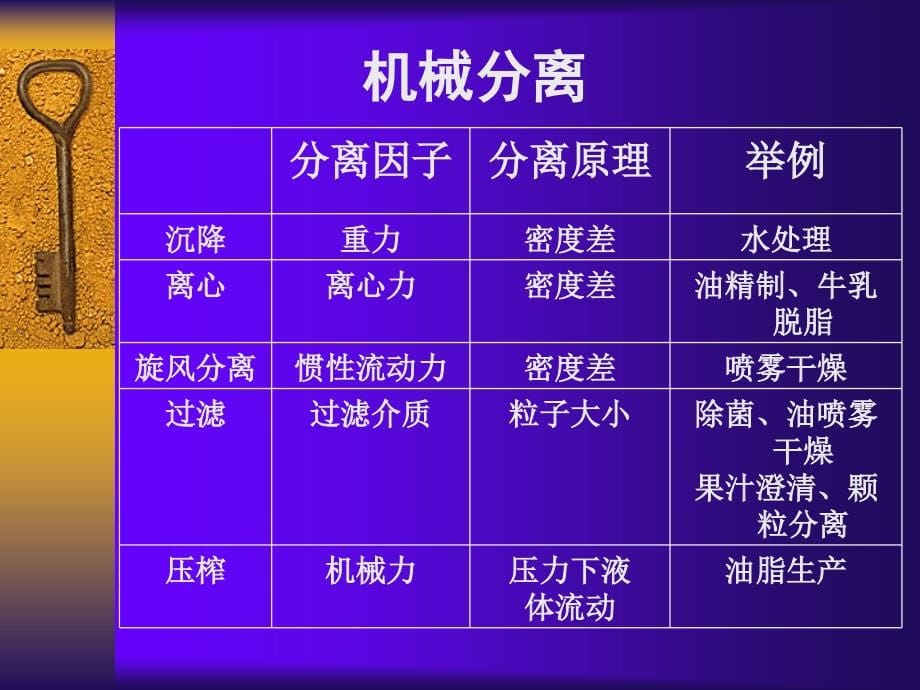 第七章__功能食品加工技术.ppt_第5页