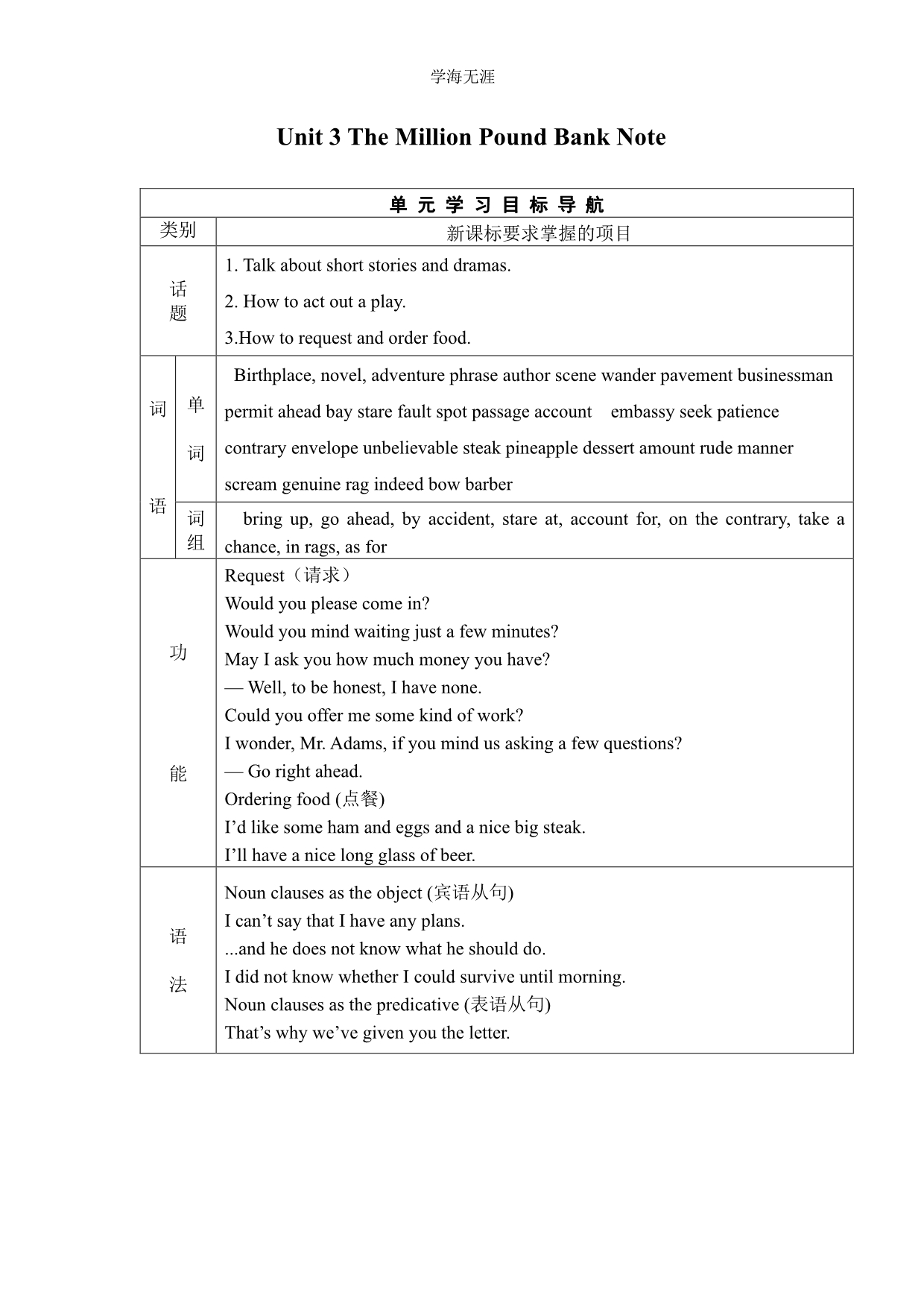 Unit 3 The Million Pound Bank Note（人教课标必修3） （整理）_第1页