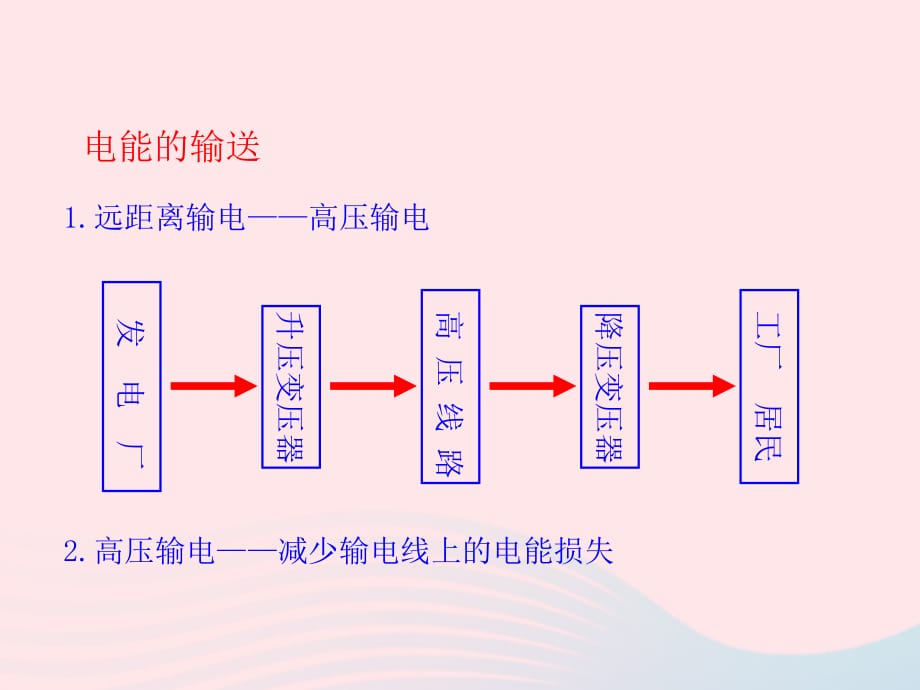 九级物理全册第十八章第三节电能的输送新沪科 1.ppt_第3页