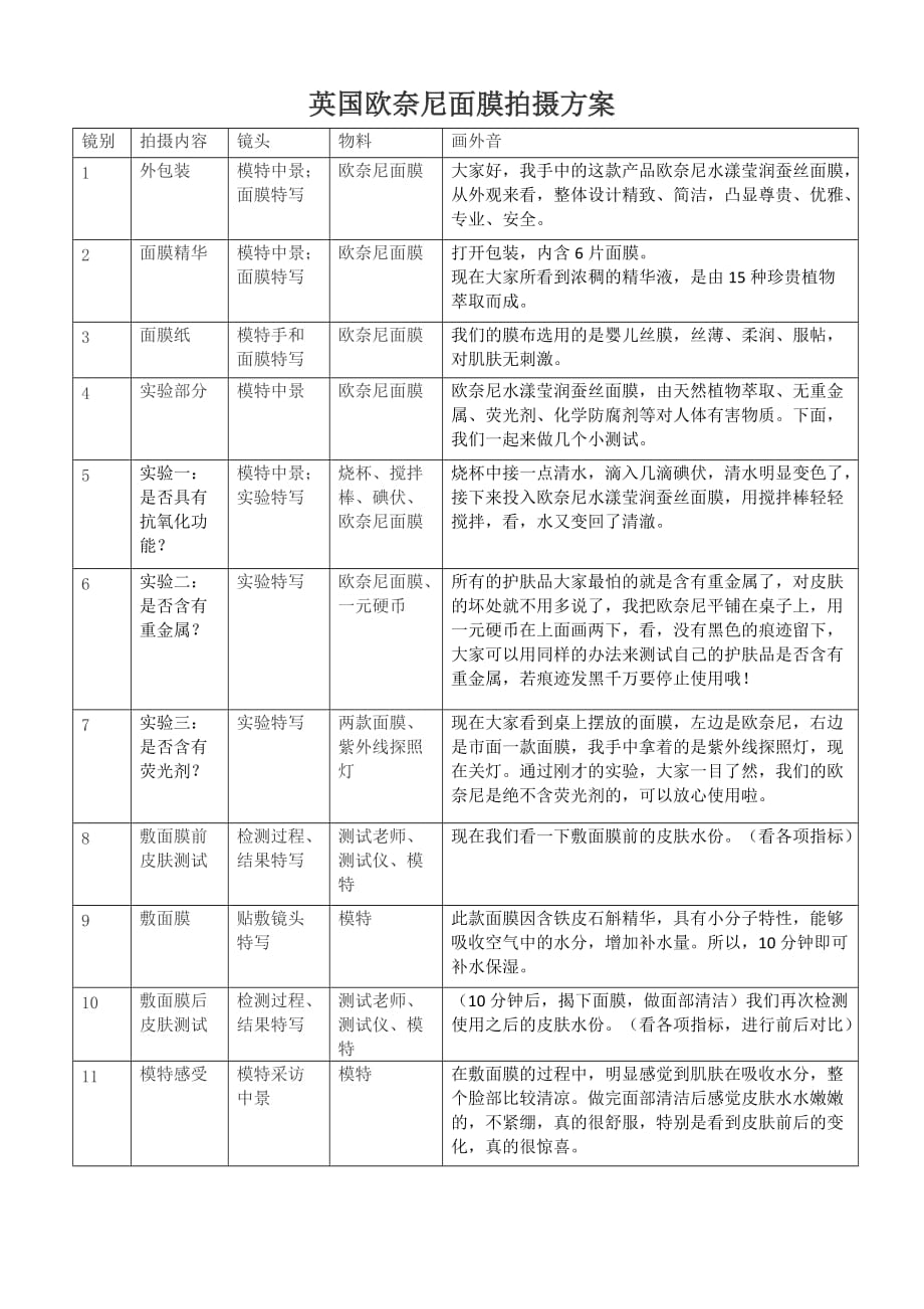 英国欧奈尼面膜宣传短片拍摄方案_第1页