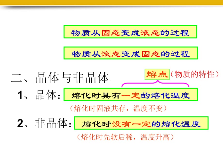 八级物理上册 第四章第一节熔化和凝固2 .ppt_第2页