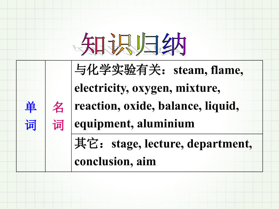 外研高一必修1 Module 5.ppt_第2页