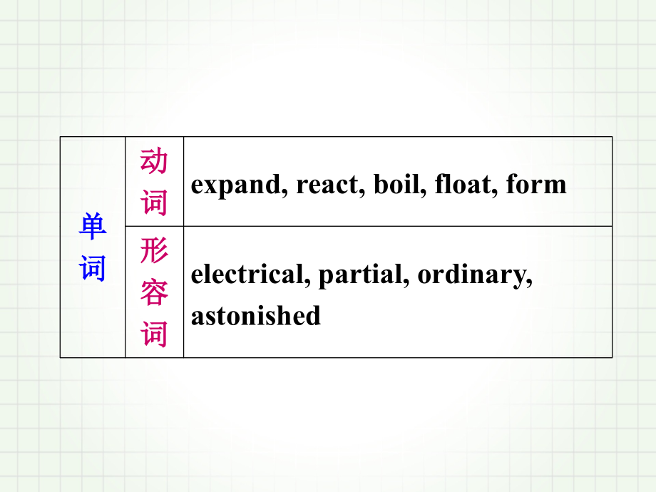 外研高一必修1 Module 5.ppt_第3页