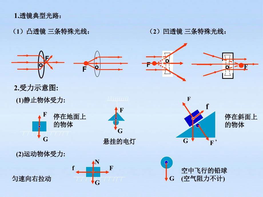 八级物理上册 总复习 沪科.ppt_第3页