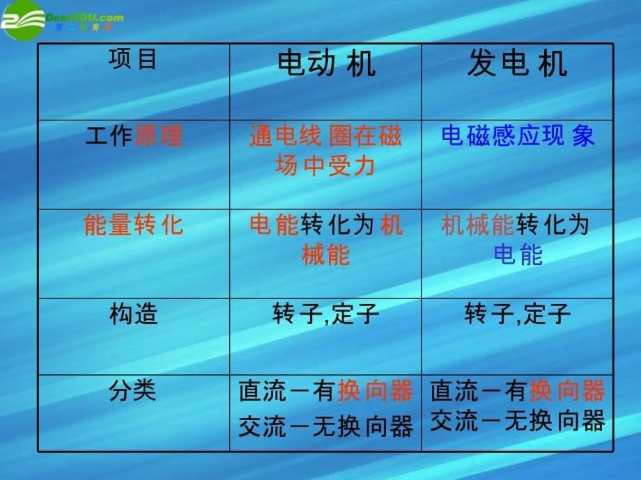 九级物理上册 电与磁2 教科.ppt_第5页