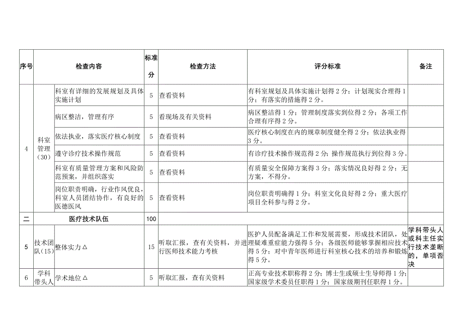 国家临床重点专科评分标准(新生儿专业)_第3页