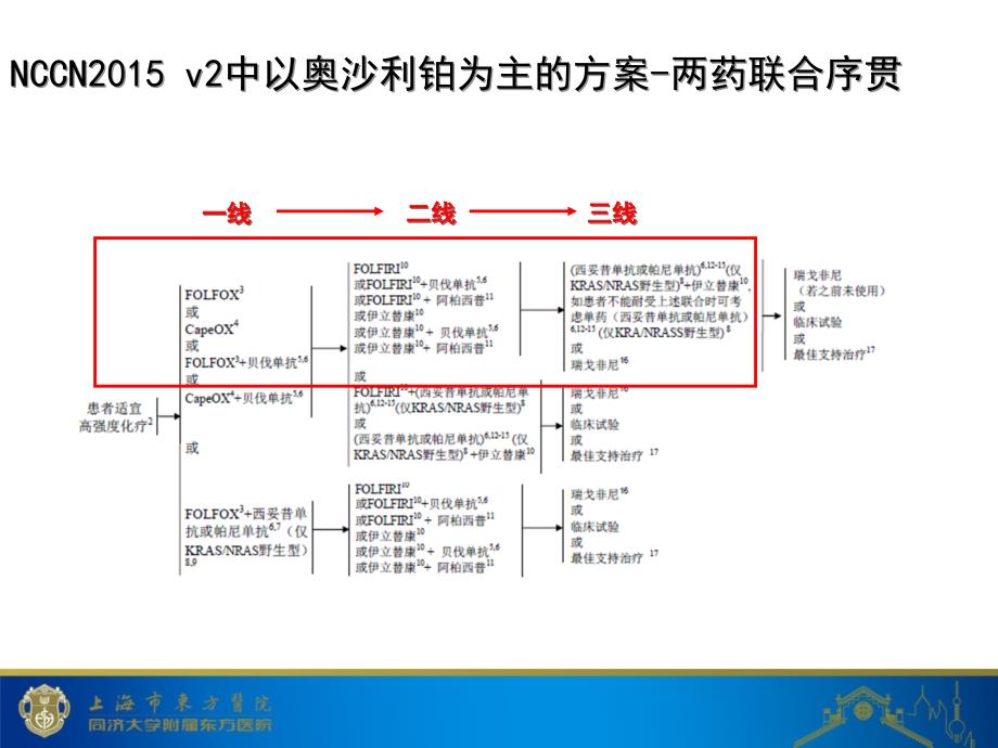 晚期结直肠癌化疗中靶向药物的作用ppt课件_第4页